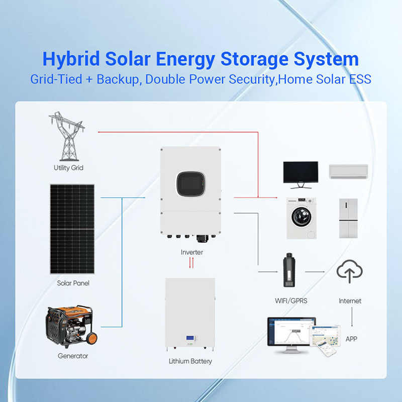 طقم ألواح شمسية هجينة 1000 واط - مراجعة Solar Panel System 10Kw وسعره