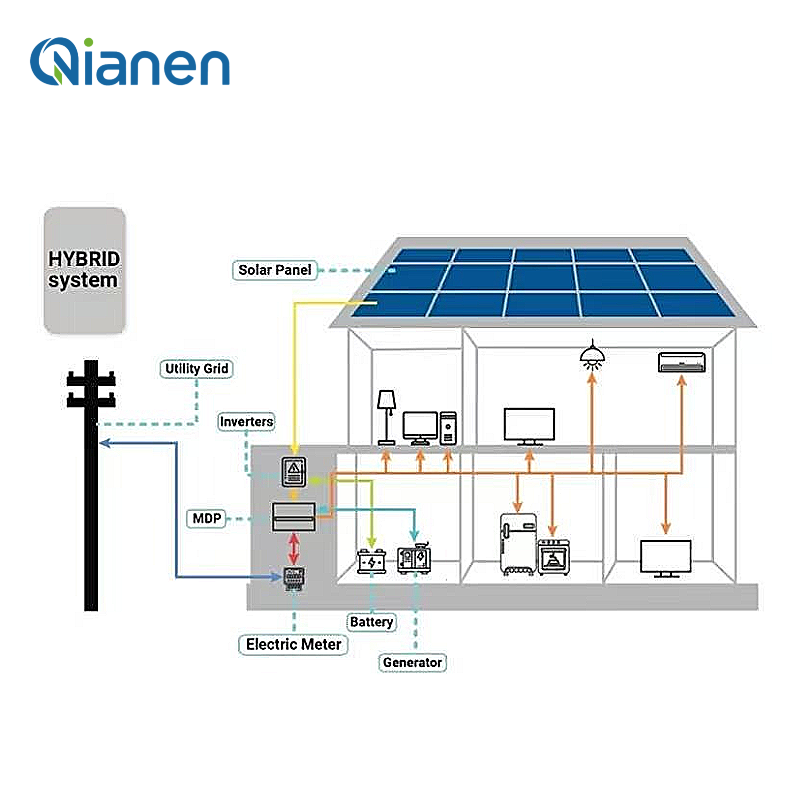 نظام طاقة شمسية هجين 4 كيلو وا - مراجعة Solar Panel System 10Kw وسعره