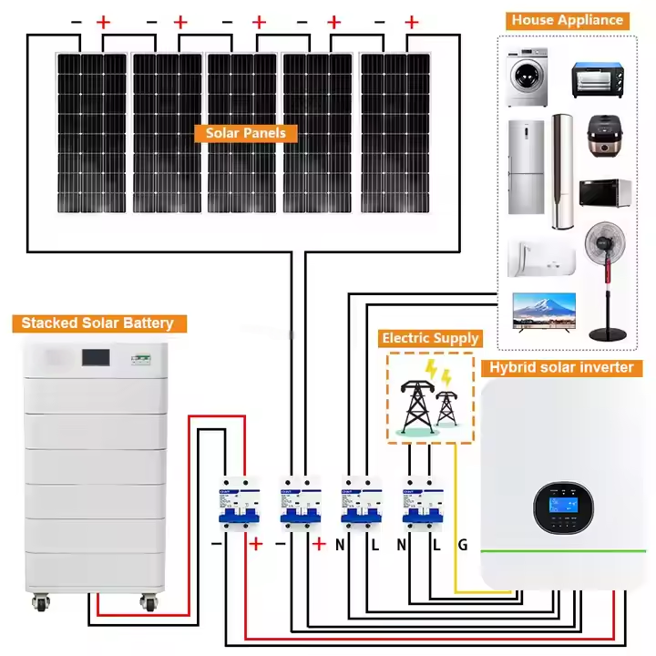 ألواح شمسية مع بطارية ومحول 5  - مراجعة Solar Panel System 10Kw وسعره