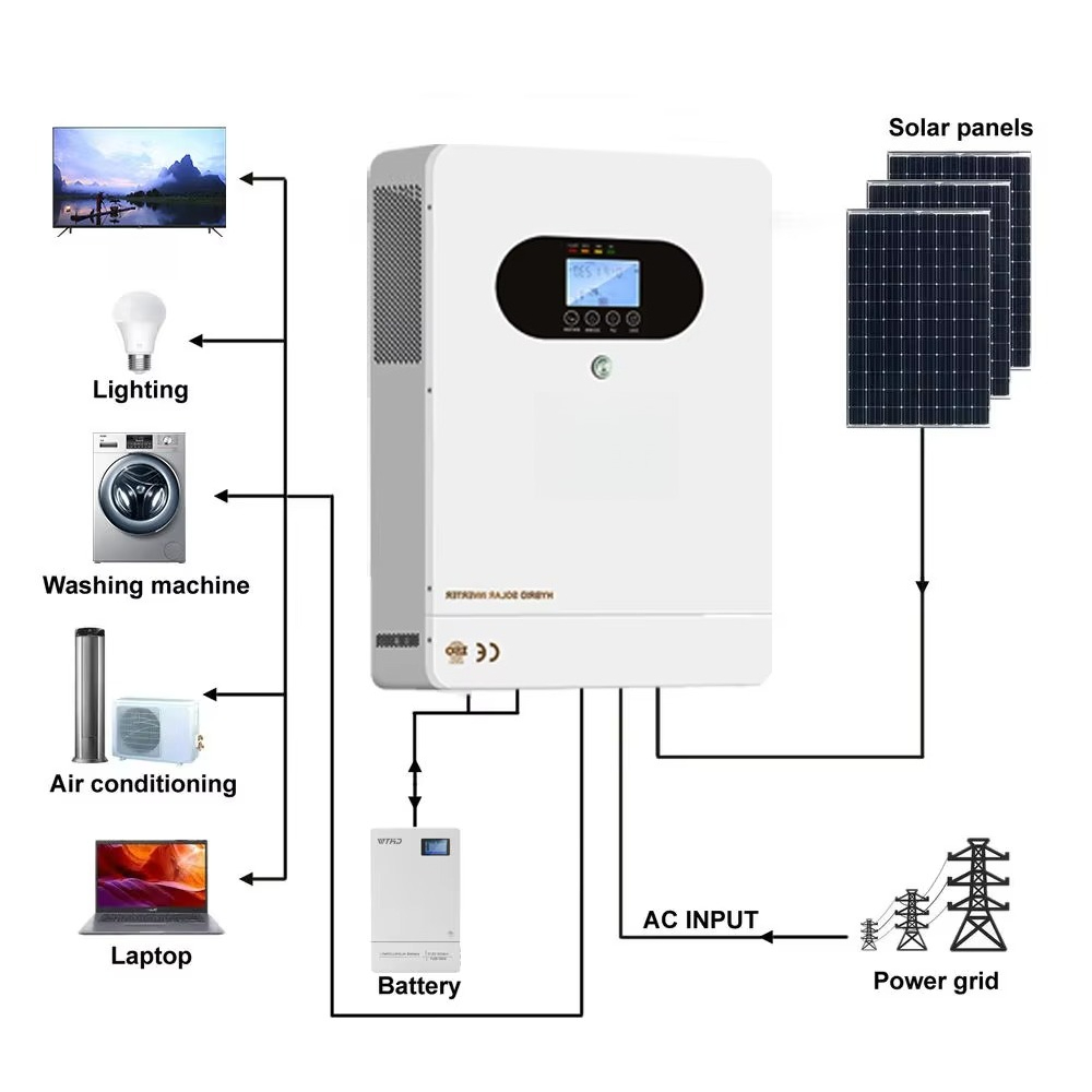 عاكس هجين للطاقة الشمسية بقدرة - مراجعة Solar Panel System 10Kw وسعره