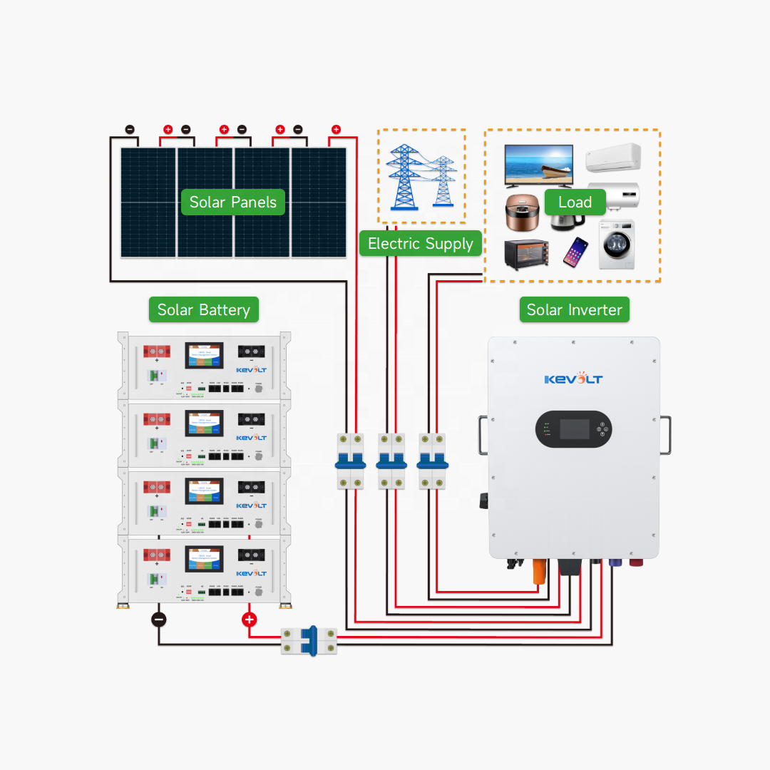 نظام طاقة شمسية هجين جديد بقدر - مراجعة Solar Panel System 10Kw وسعره