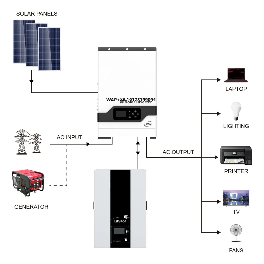 محول طاقة هجين عالي التردد يعم - مراجعة Off Grid Solar Kit وسعره