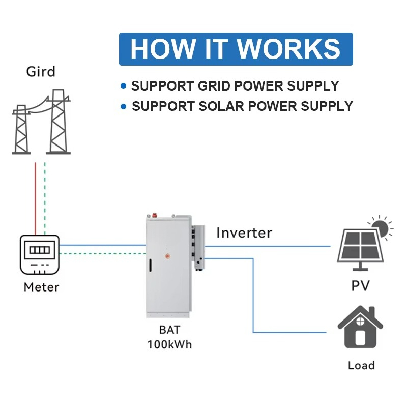 نظام تخزين الطاقة الشمسية بقدر - مراجعة Renewable Energy Consumption وسعره