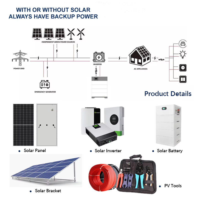 نظام طاقة شمسية هجين 6 كيلوواط - مراجعة Off Grid Solar Kit وسعره