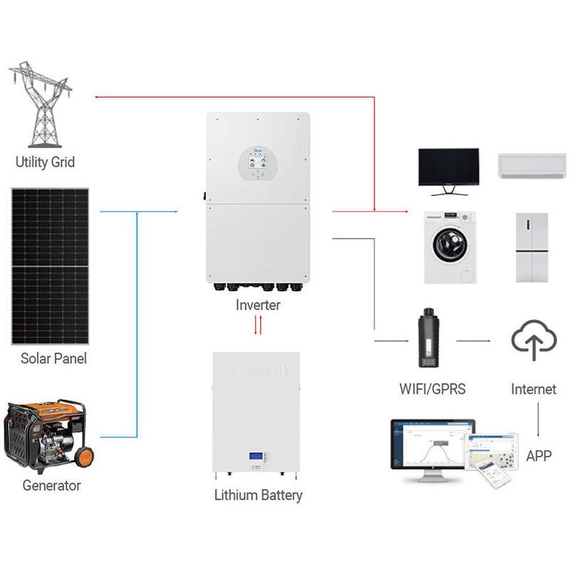 نظام طاقة شمسية تجاري وصناعي ب - مراجعة Off Grid Solar Kit وسعره