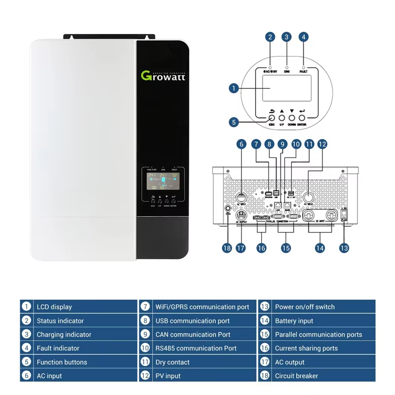 نظام طاقة شمسية هجين 5 كيلوواط - مراجعة Off Grid Solar Kit وسعره