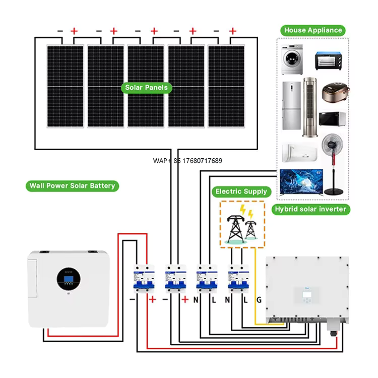 النظام الشمسي الكامل 5kw 10kw  - مراجعة Solar Panel System 10Kw وسعره