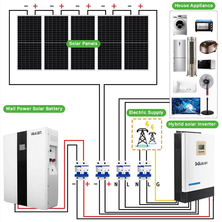 النظام الشمسي الكامل 5kw 10kw  - مراجعة Solar Panel System 10Kw وسعره