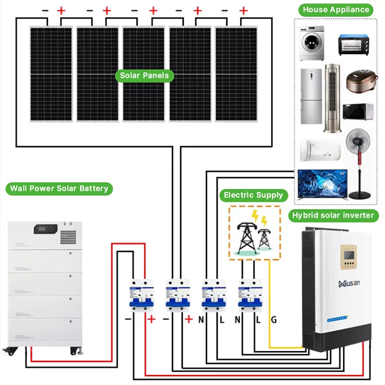 النظام الشمسي الكامل 5kw 10kw  - مراجعة Solar Panel System 10Kw وسعره